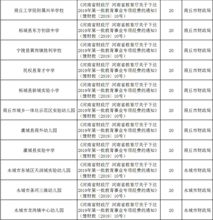 永城民办小学名单